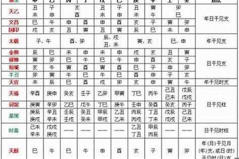 八字重缺點